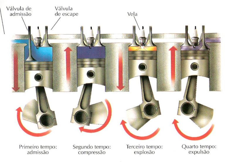 Motores De Combust O Interna Parte Nivelando A Engenharia