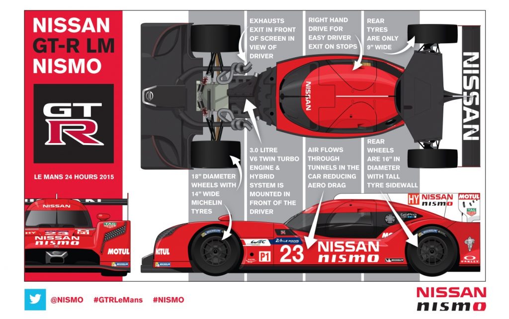 Brochura com os primeiro detalhes divulgados do GT-R LM Nismo. Fonte: Divulgação.