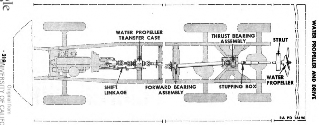 Esquema do sistema de transmissão de força para a hélice do DUKW. Fonte: Manual Técnico TM 9-802 [3]
