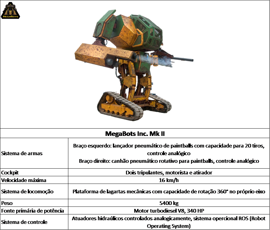 MegaBots_Mk_II_ficha_técnica