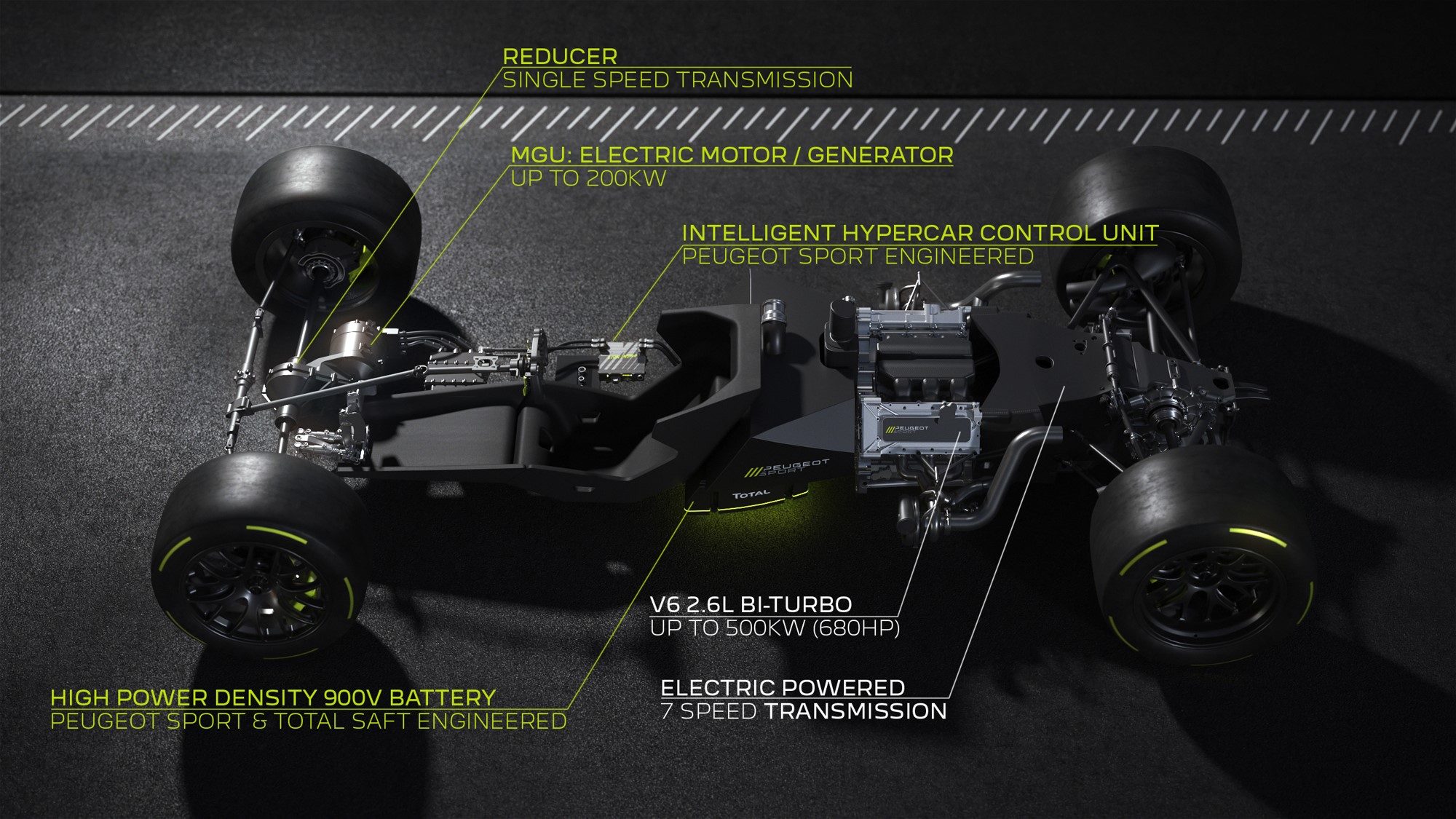 Tech Analysis - Peugeot 9X8 - NIVELANDO A ENGENHARIA