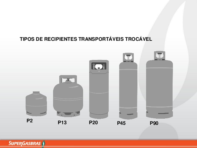 Tipos de botijões disponíveis no Brasil [1]. Fonte: Supergásbras.
