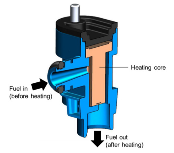 Elemento aquecedor do sistema Smart Heat®. Fonte: SELF-CONTROLLED ELECTRONIC COLD START SYSTEM – VEHICLE TESTS DEMONSTRATION[12].